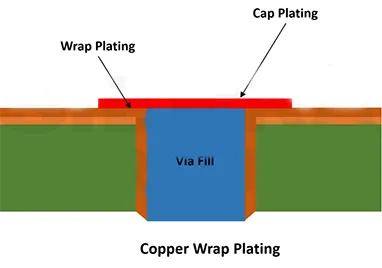 Kuinka pidentää piirilevyn elämää